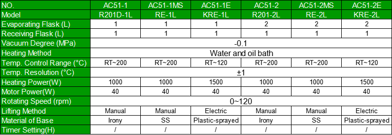1L-2L parameter | Shaanxi achieve chem | Shaanxi achieve chem 1L-2L parameter | Shaanxi achieve chem | Shaanxi achieve chem