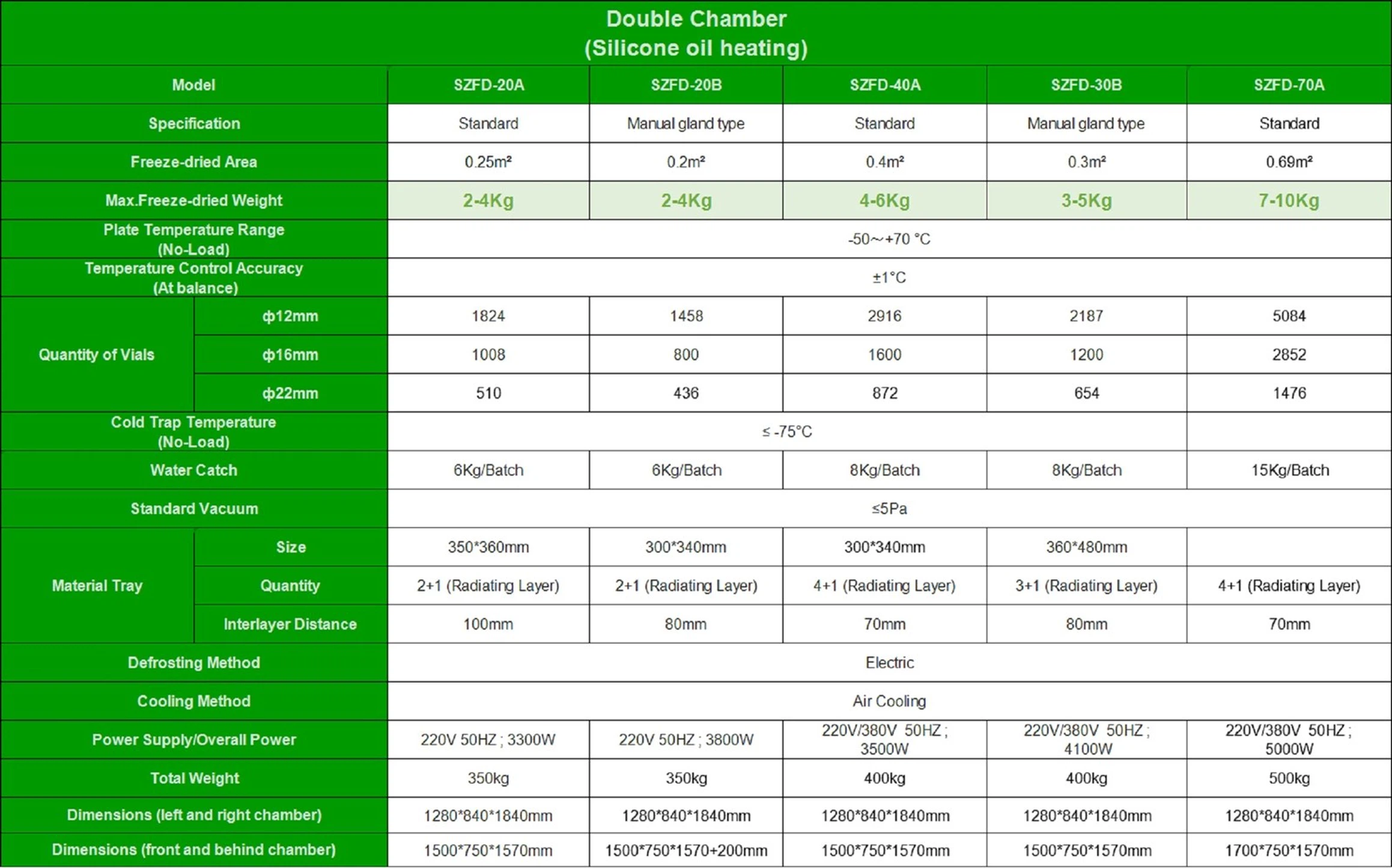 Freeze Dryer Heating Method | Shaanxi Achieve chem-tech Freeze Dryer Heating Method | Shaanxi Achieve chem-tech