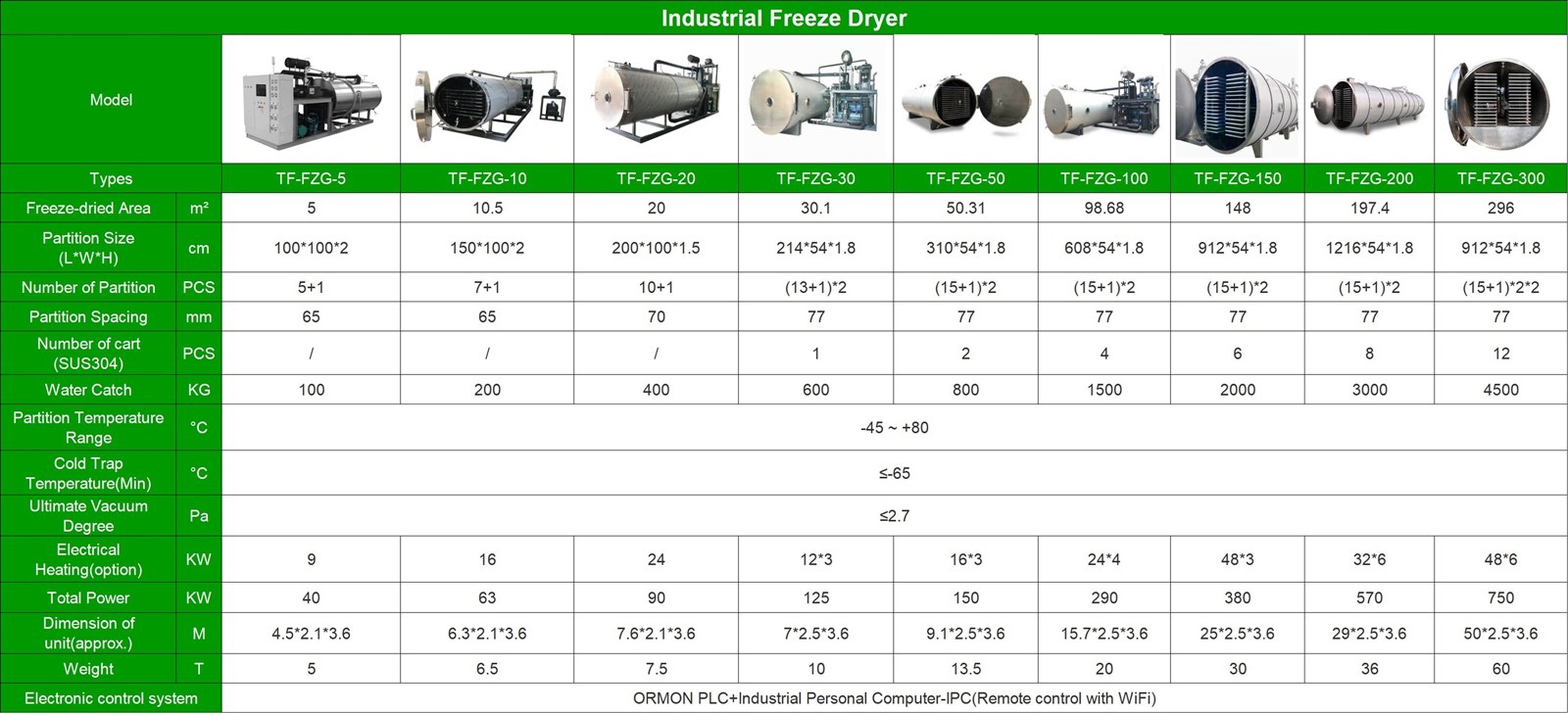 Industrial Freeze Dryer Specifications | Shaanxi Achieve chem-tech Industrial Freeze Dryer Specifications | Shaanxi Achieve chem-tech